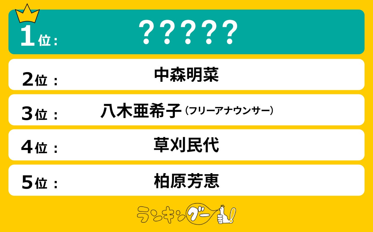 CMサイト、2025年で60歳になる女性有名人ランキングを発表、沢口靖子さんが1位に