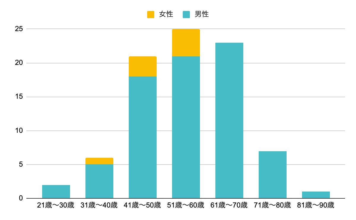 ZUU、2025年資産運用調査結果を公開、物価上昇と投資強化の傾向が明らかに