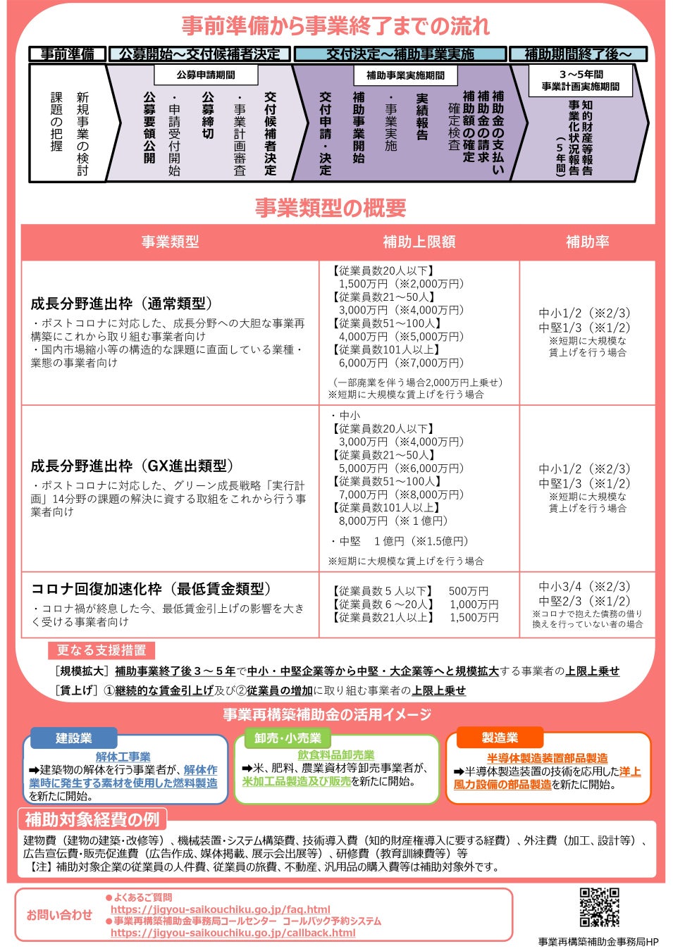 ファインピース、AMSと連携し事業再構築補助金申請支援強化、無料相談と事業計画書診断を提供