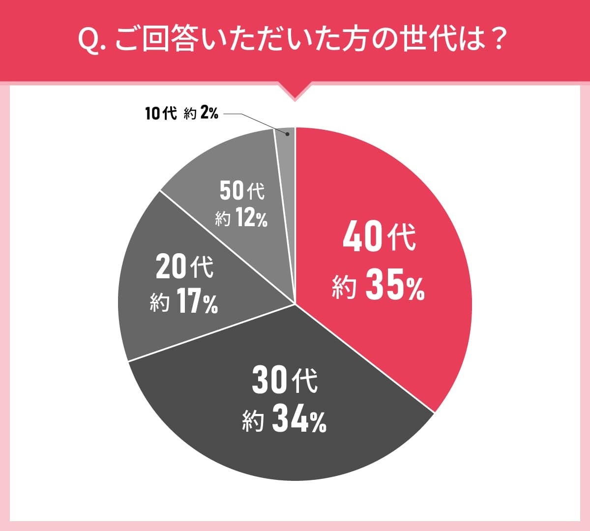 MEMOCOとGranza Beautyが洗い流さないトリートメント調査結果を発表、オイルタイプとミルクタイプが人気