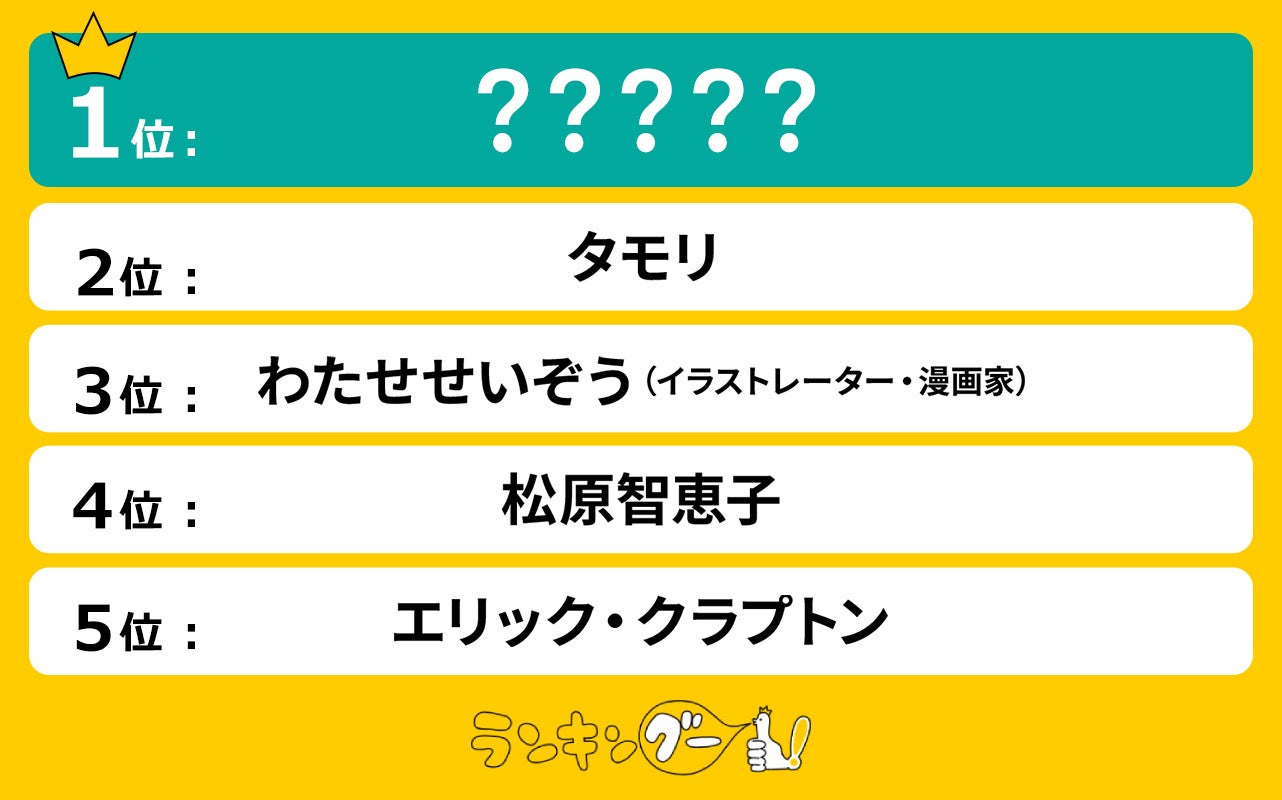 CMサイトが2025年で80歳になる若見え有名人ランキングを発表、吉永小百合さんが1位に