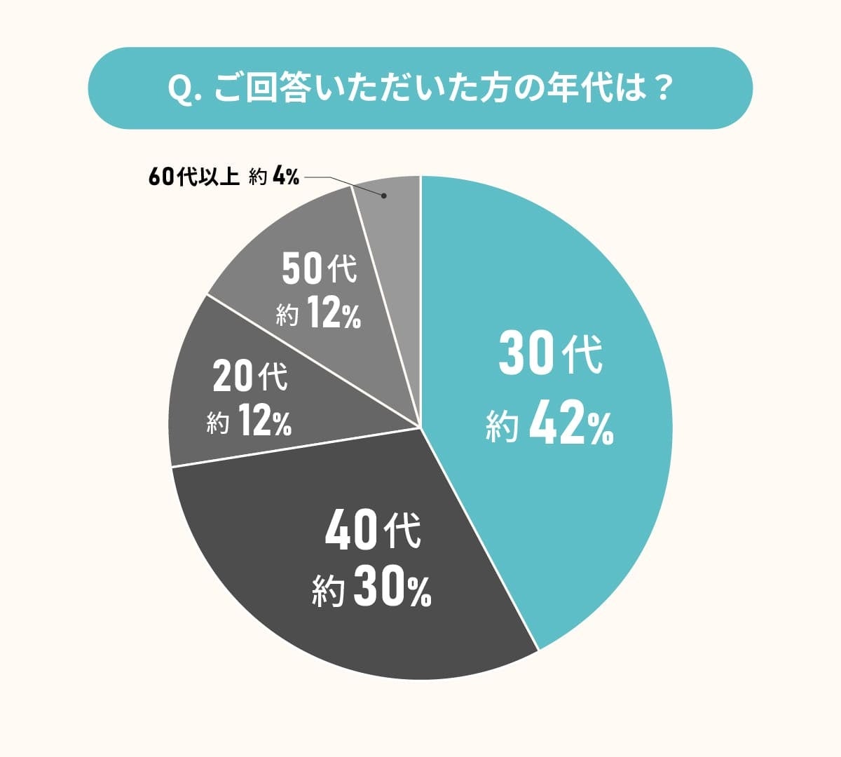 MEMOCO、ゼロリノベ共同調査、物件購入者の実態が明らかに、スムーズな購入の秘訣とは